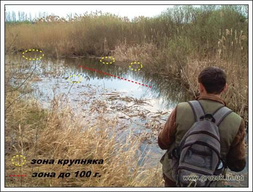 Место для ловли Место для ловли